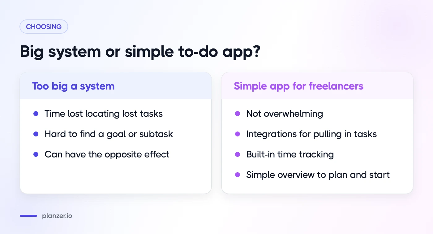 6 Best To-Do Apps For Freelancers Comparison of a too-big system versus a simple to-do app built for freelancers