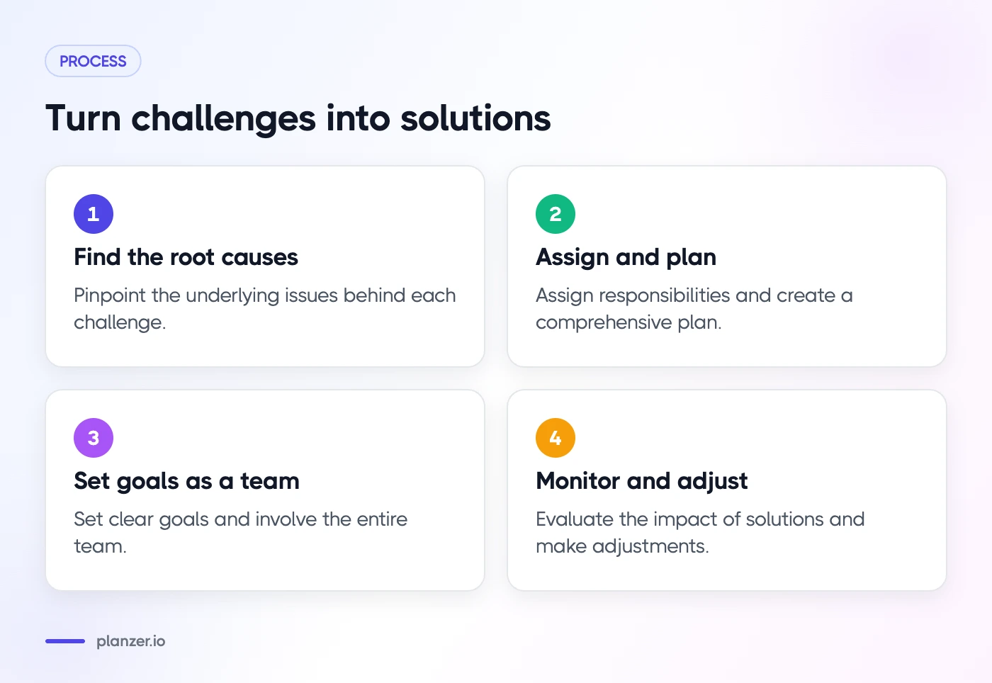 8 Common Project Management Problems (With Solutions) Four steps to turn project management challenges into solutions, from root causes to monitoring