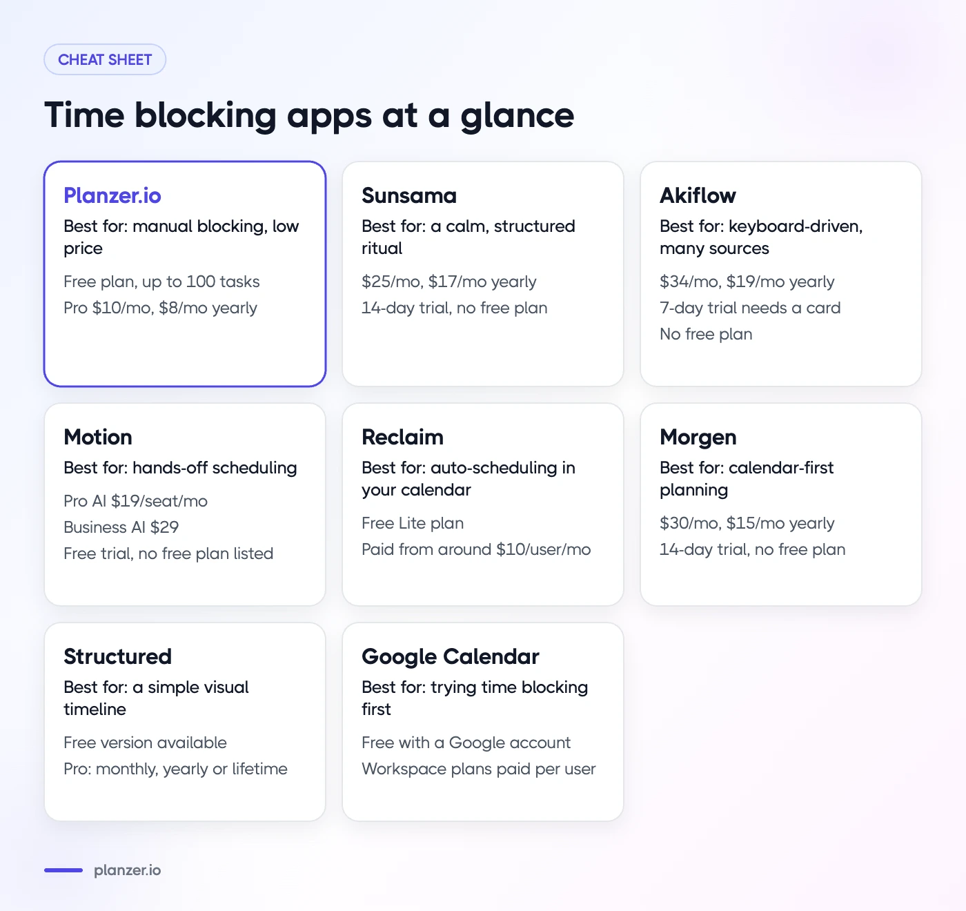 Best Time Blocking Apps in 2026, Compared Cards for eight time blocking apps with best-for summary and pricing as stated in the post