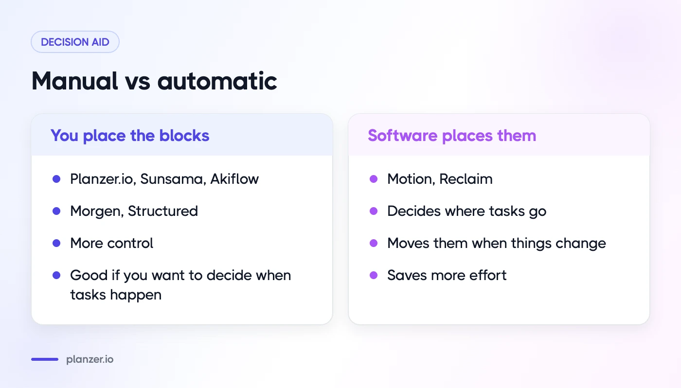 Best Time Blocking Apps in 2026, Compared Comparison of manual time blocking apps and automatic scheduling apps