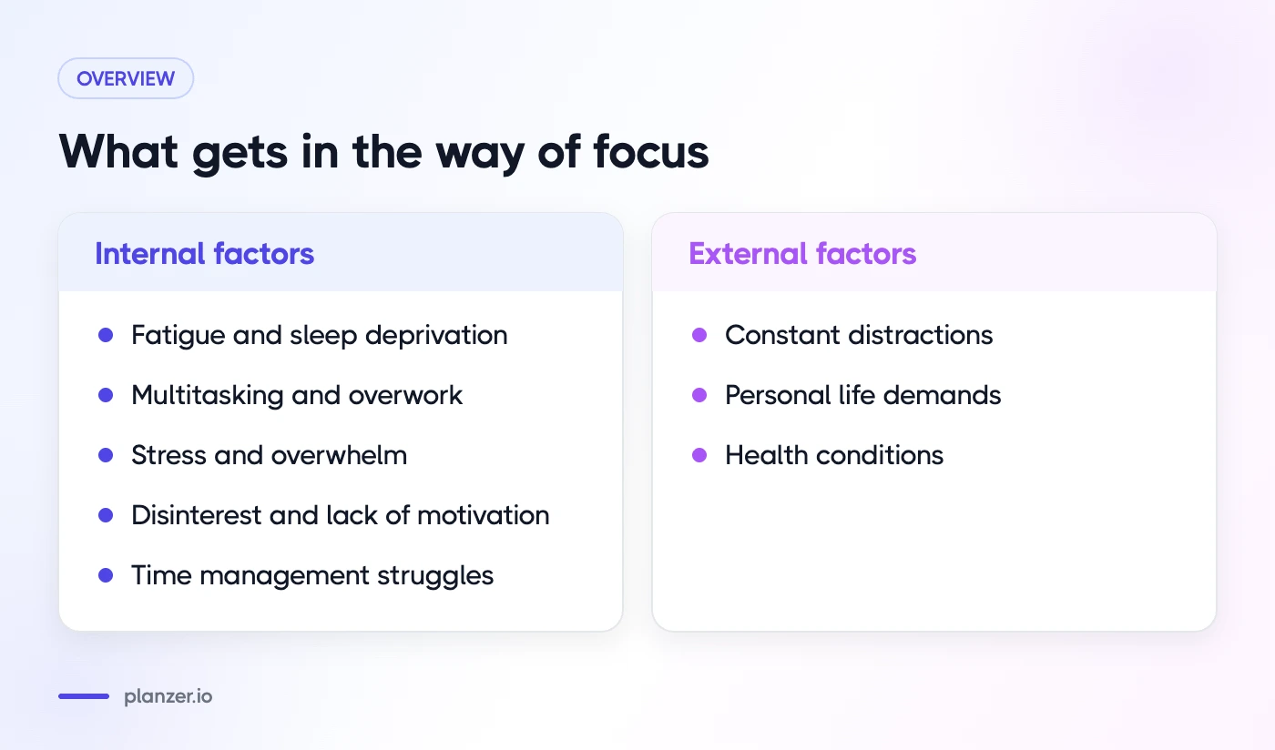 Can't focus at work? Here's why & what to do Comparison of internal and external factors that hurt focus at work