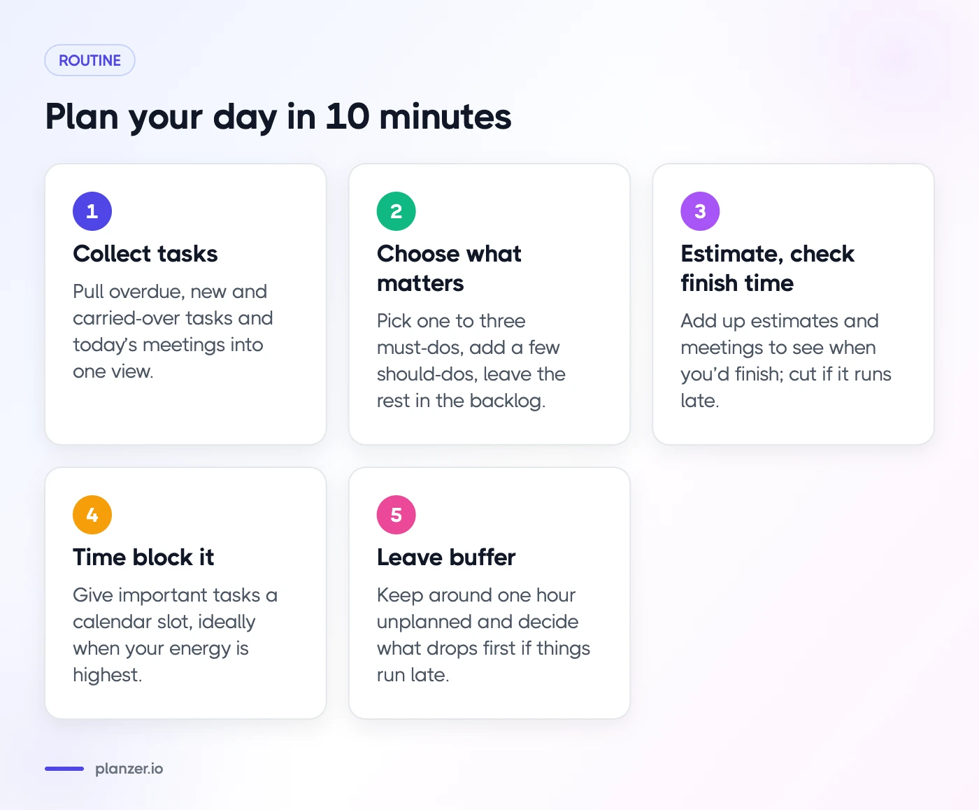 Daily Planning Ritual: Plan Your Day in 10 Minutes Five steps of the daily planning ritual: collect, choose, estimate, time block and leave buffer