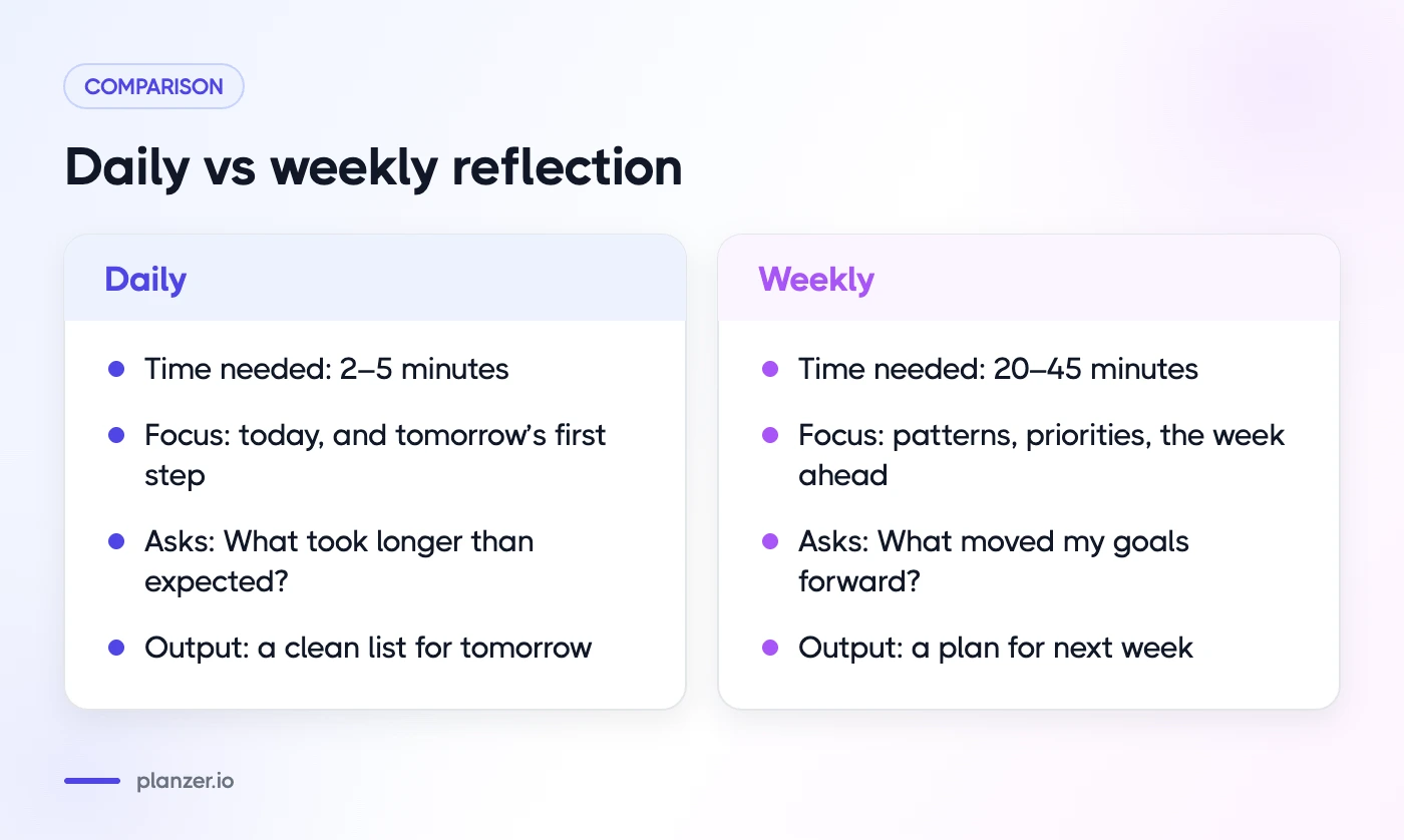 Daily Reflection Questions: 30 Prompts to End Your Day Comparison of daily and weekly reflection by time needed, focus, typical questions and output