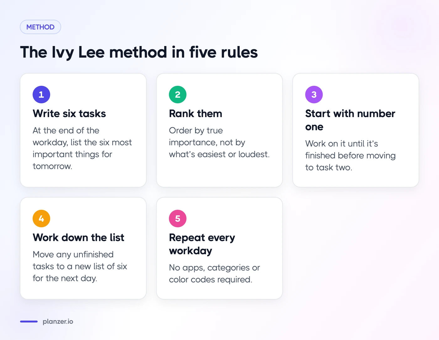 The Ivy Lee Method: A 100-Year-Old Way to Plan Your Day Five rules of the Ivy Lee method: write six tasks, rank them, start with one, work down the list, repeat