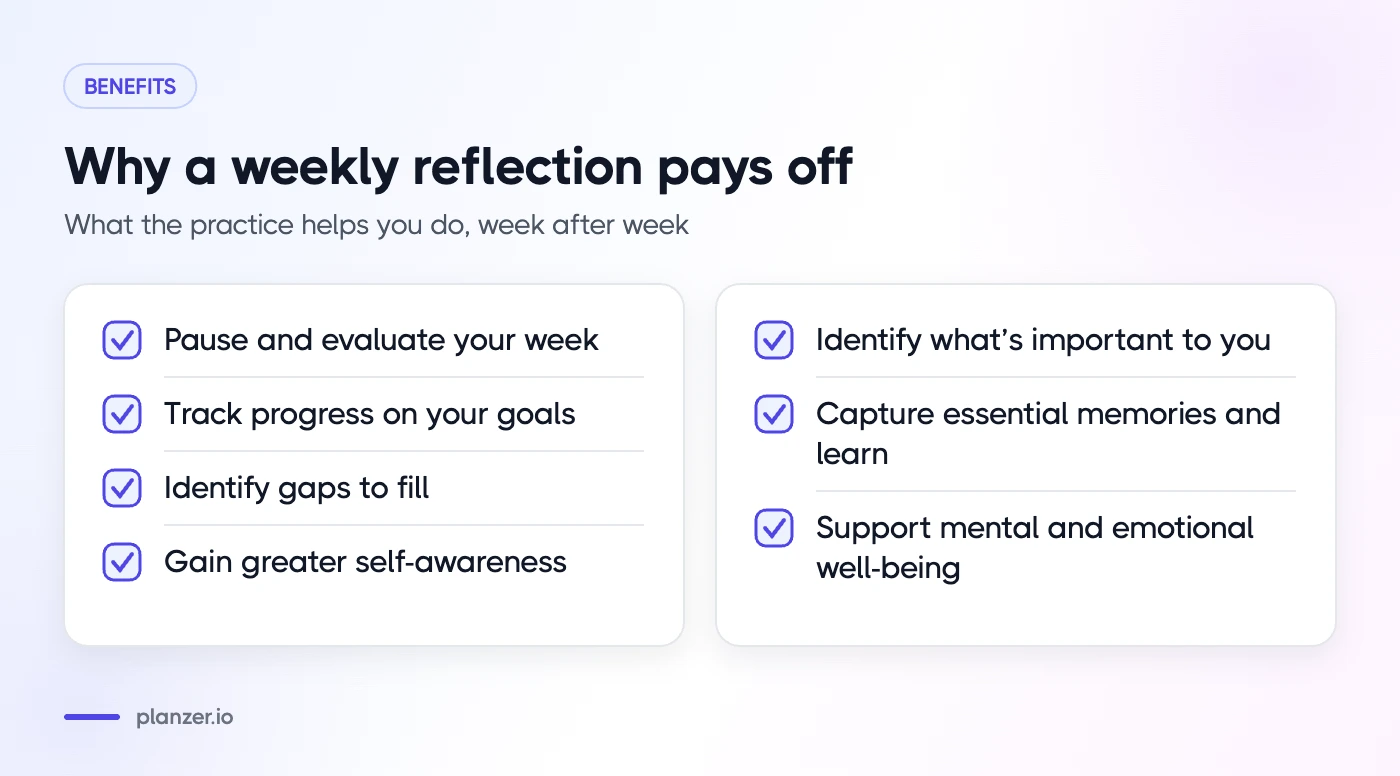 Recharge with Weekly Reflection Questions for a Better Week Ahead Checklist of the benefits of a weekly reflection, from tracking goal progress to better well-being