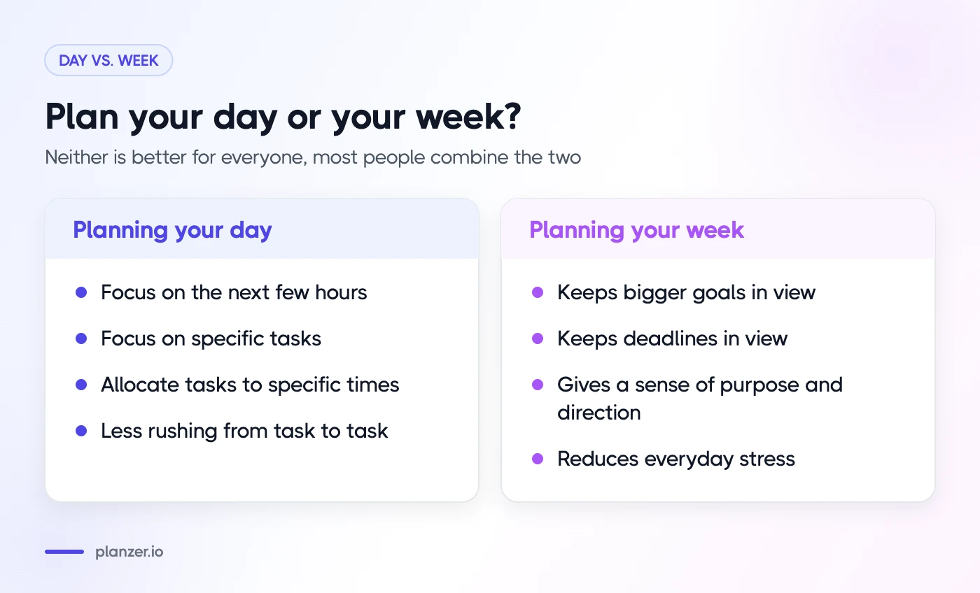 Should I Plan My Day Or My Week? The Ultimate Guide Comparison of planning your day versus planning your week and what each helps you focus on