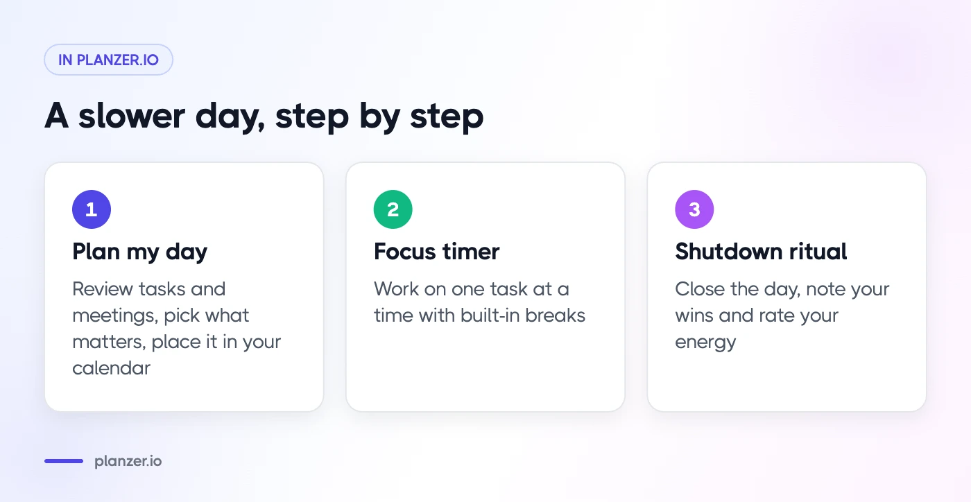 The Art of Slowing Down: How to Find Balance Between Productivity and Mindfulness Three-step flow of a slower day in Planzer.io: morning plan, focus timer, evening shutdown ritual