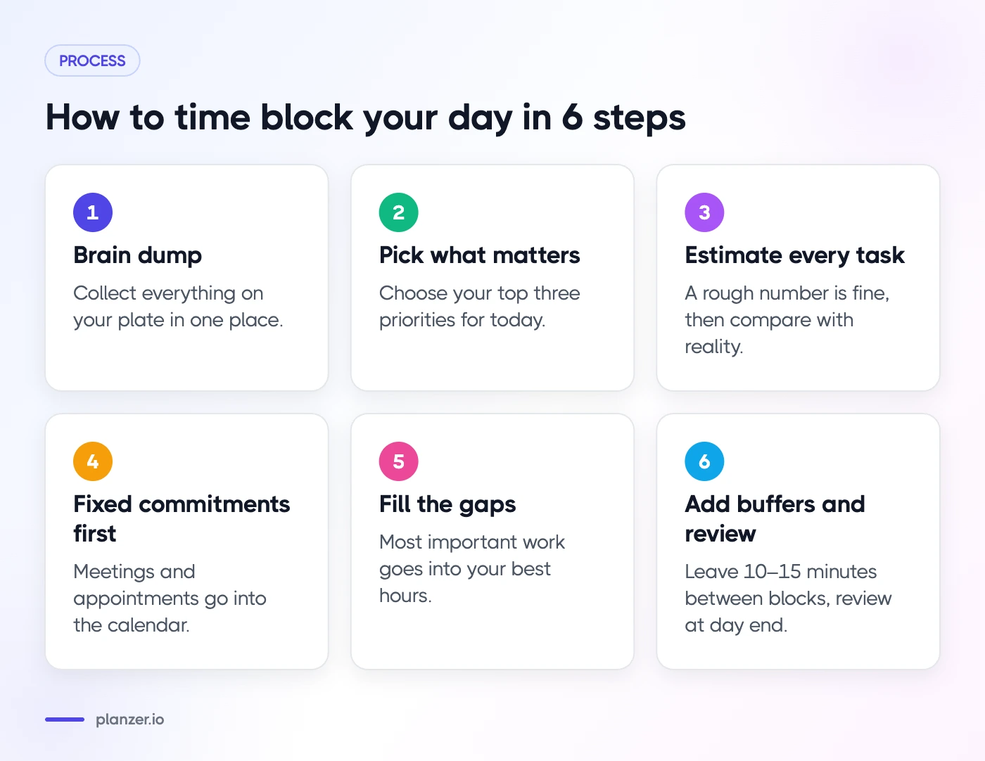 Time Blocking: The Complete Guide (With Examples) Six steps to time block your day, from a brain dump to adding buffers and reviewing