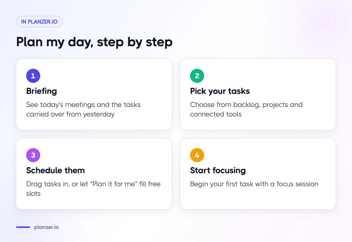 Unlocking The Benefits Of Planning Your Day - 7 Benefits Steps of the Plan my day morning routine in Planzer.io: briefing, pick tasks, schedule, start focusing