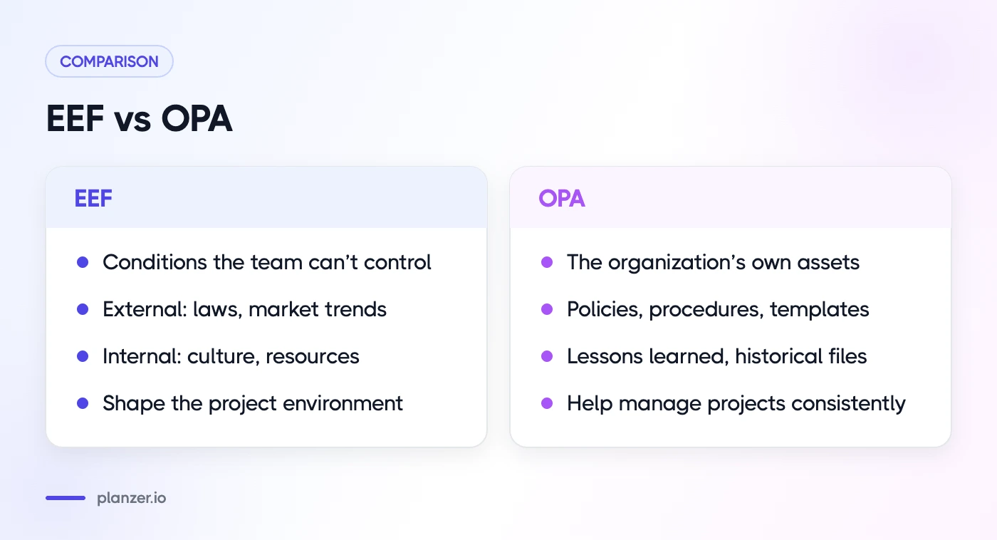 What are EEF and OPA in Project Management? Comparison of enterprise environmental factors and organizational process assets