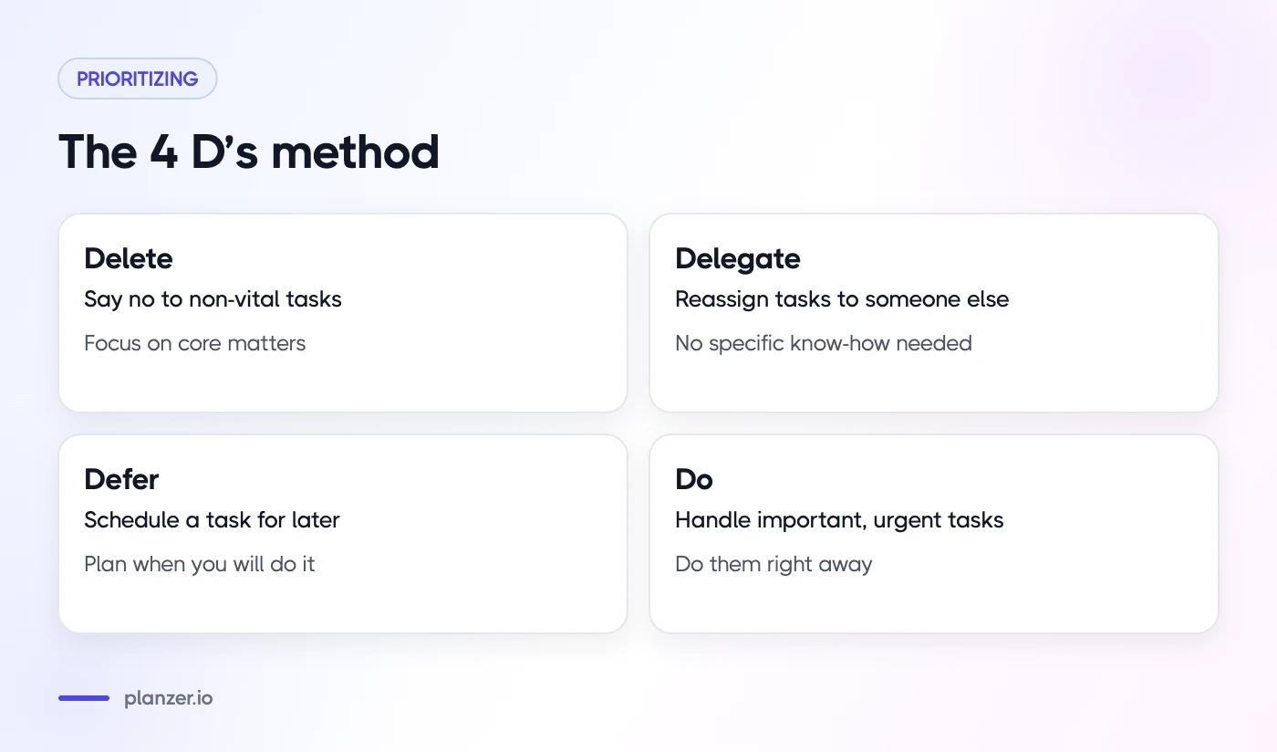 Why the 4 P's of Time Management Matter The 4 D's method for prioritizing tasks: delete, delegate, defer and do